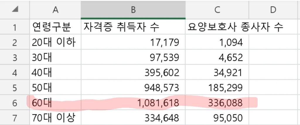 60대 여성 갈아서 유지하는 한국 복지 | 인스티즈