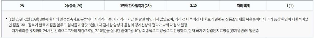 국내 중국인 확진자에 대한 오해 풀기.jpg | 인스티즈