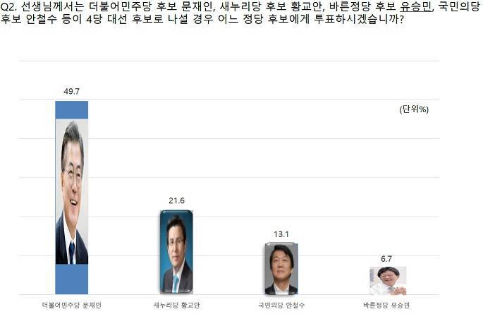 폴리뉴스 알앤써치 여론조사 | 인스티즈