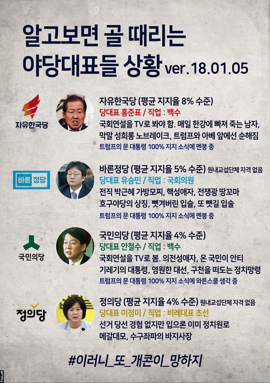 알고보면 골 때리는 야당대표들 상황 ver.18.01.05 (패러디님) | 인스티즈
