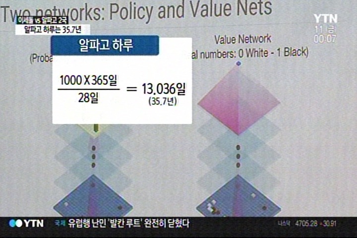 알파고의 하루는 인간의 35.7년 | 인스티즈