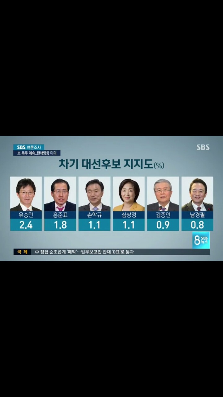 오늘자sbs여론조사 | 인스티즈