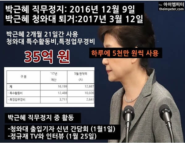 박근혜의 35억 ㄷㄷㄷㄷㄷㄷ | 인스티즈