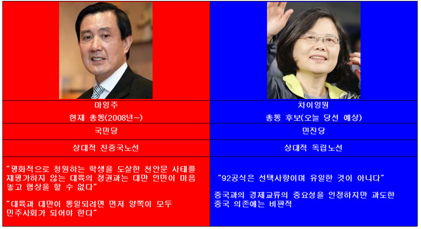 중국공산당 언론피셜로 점점 마무리 되어가는 쯔위사건.jpg (+ 쯔위사건의 나비효과 ㄷㄷ) | 인스티즈