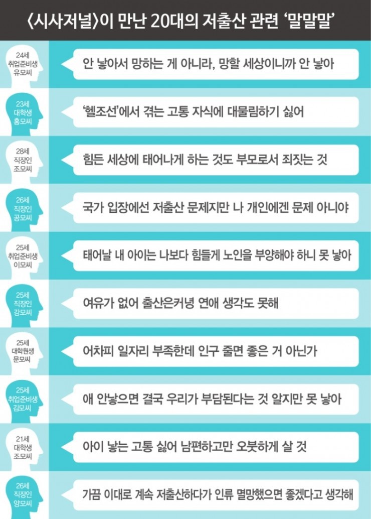20대 청년들에게 물어본 아이를 안낳는 이유 | 인스티즈