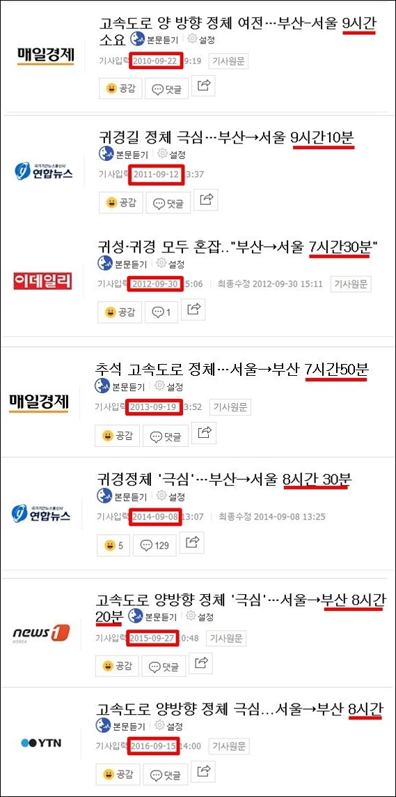 매우 심각한 언론들의 왜곡 feat.통행료 | 인스티즈