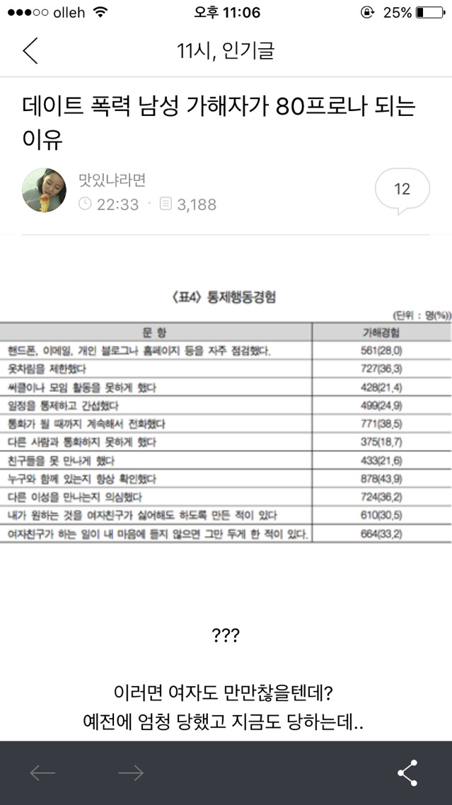 여자도 데이트폭력 가해자라는 임종 | 인스티즈