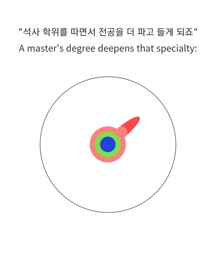 박사학위는 무엇일까요? jpg | 인스티즈