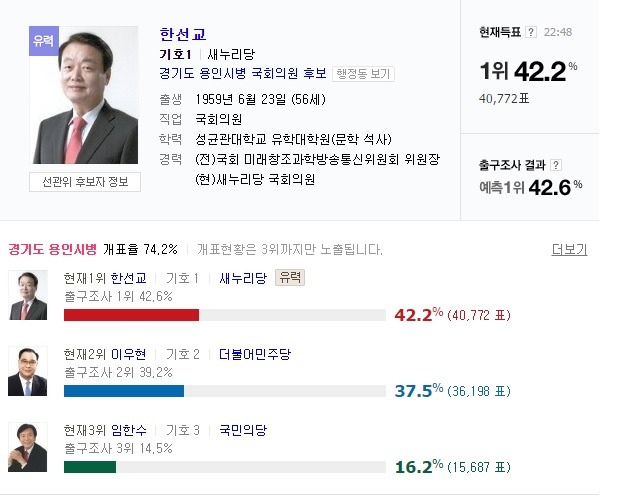용인시병 개표상황 | 인스티즈