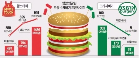 한때 많이 유명했지만 지금은 듣보잡취급당할 것 같은 프렌차이즈.jpg | 인스티즈