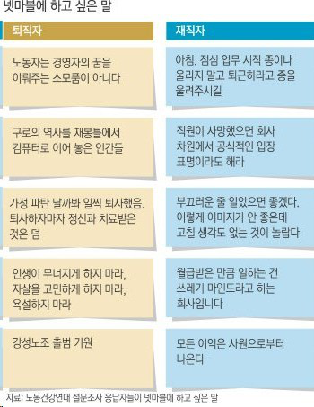 흔한 반도의 기업평 | 인스티즈