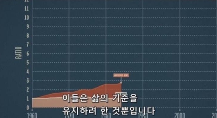 미국 중산층이 몰락한 이유.jpg | 인스티즈