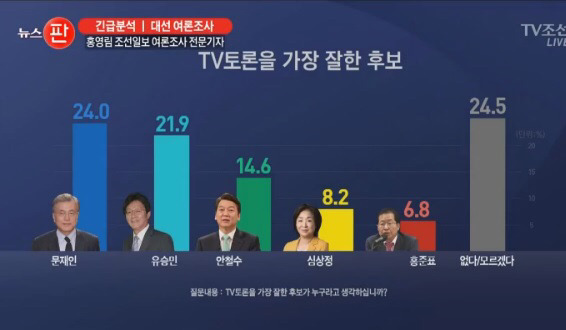 오늘 토론 잘한 후보 1위.jpg | 인스티즈