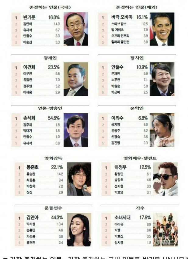 2015년 전국 대학생 선호도 조사.jpg | 인스티즈