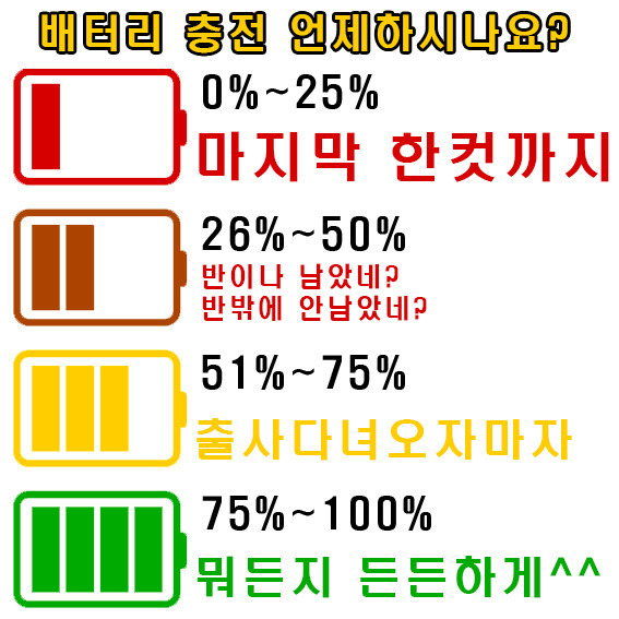 핸드폰 배터리 충전 언제하시나요? | 인스티즈
