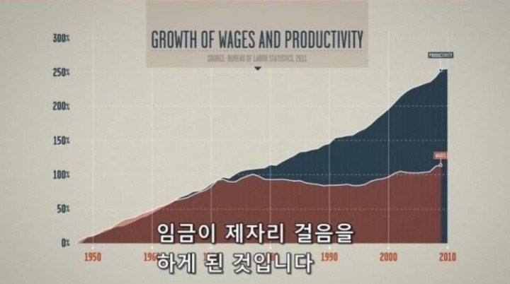미국 중산층이 몰락한 이유.jpg | 인스티즈