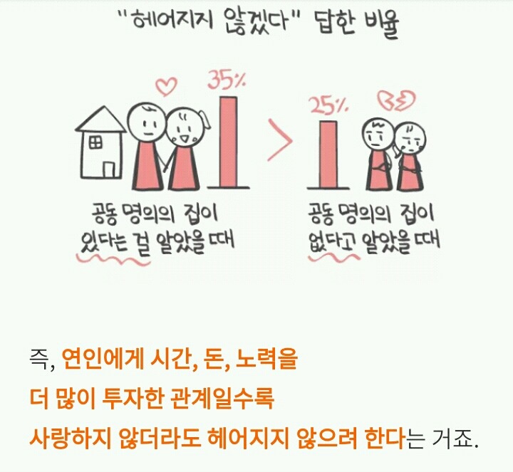 사랑하지 않아도 계속 사귀는 커플의 특징 | 인스티즈