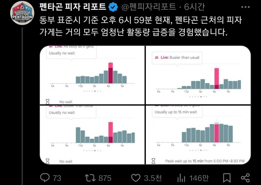 역시나 이번에도 들어맞은 미국 피자 미터 | 인스티즈