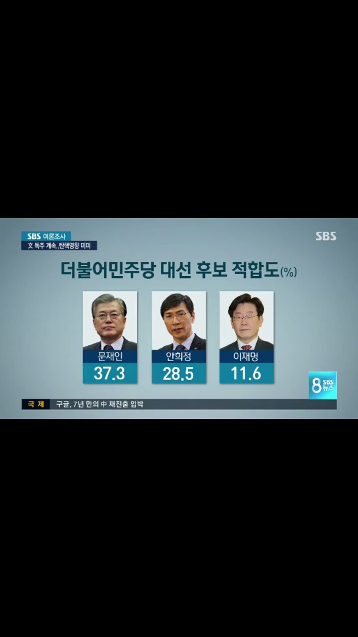 오늘자sbs여론조사 | 인스티즈
