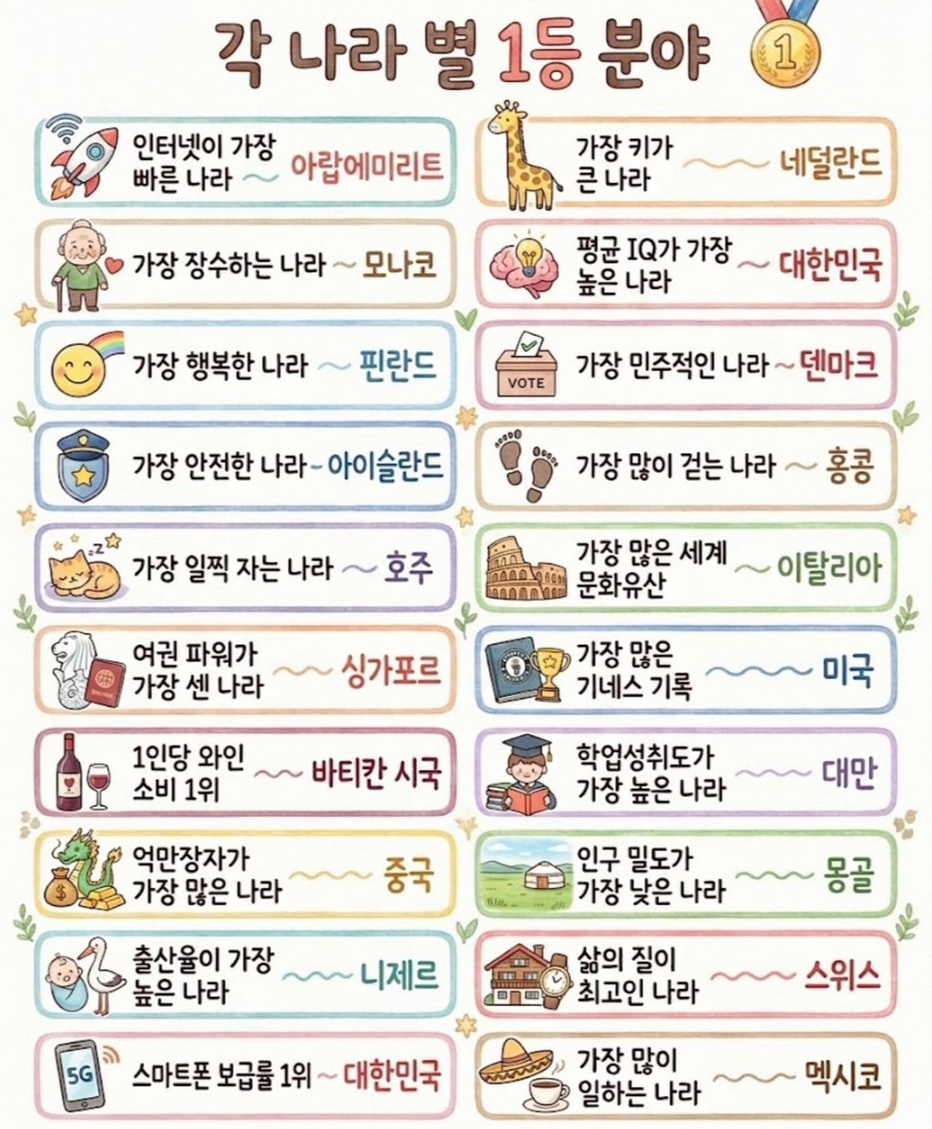 각 나라별 1등 분야 | 인스티즈