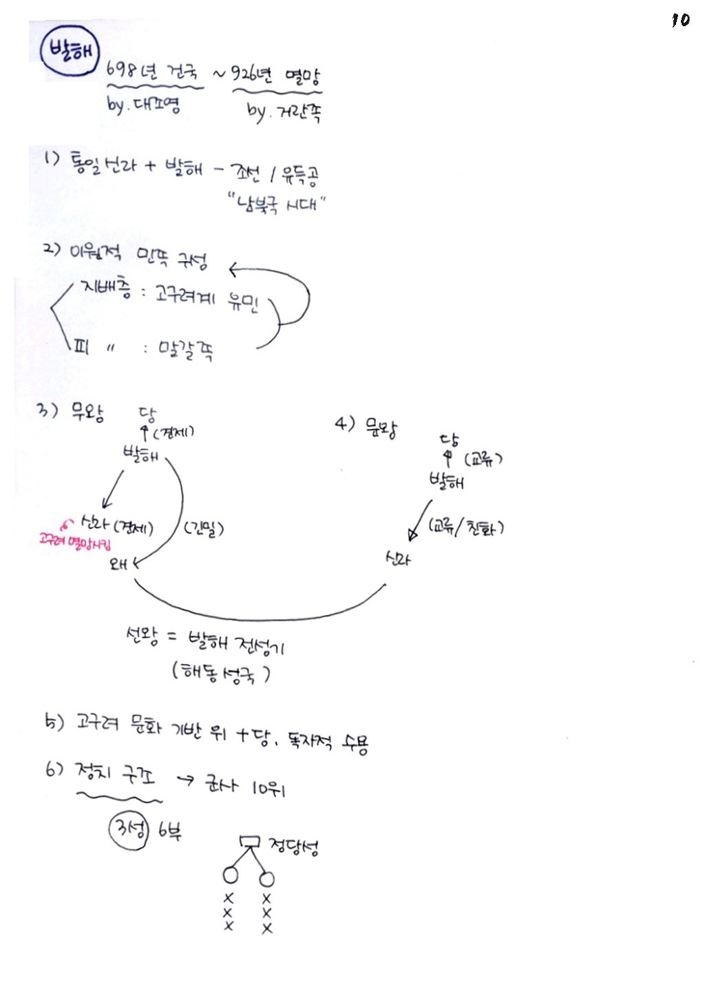 한국인이면 기본 암기 | 인스티즈