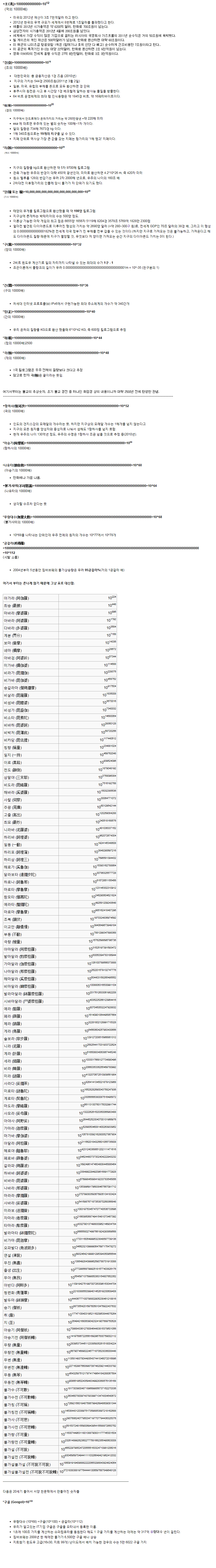잘 쓰이지 않는 크고 알흠다운 숫자들 | 인스티즈
