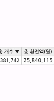 아프리카TV 확뜬이후로 어린나이에 월이천오백만원 버는 비제이 | 인스티즈