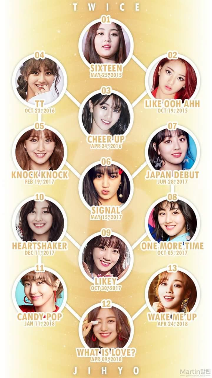 트와이스 멤버들의 역사 (트와이스의 일대기) | 인스티즈
