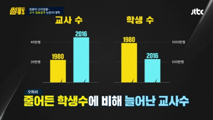 [썰전] 초등교사 임용 논란과 대책 & 교대생들의 집단 이기주의? | 인스티즈