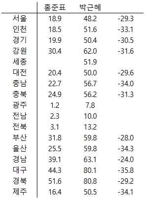 대구경북이 바뀌고 있다는 증거 | 인스티즈