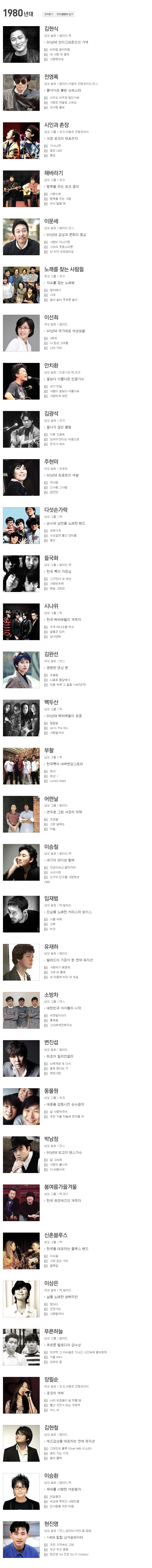 대한민국 음악 전문가들이 선정한 역대 가요계 레전드 아티스트 100인.jpg | 인스티즈