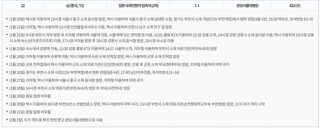 국내 중국인 확진자에 대한 오해 풀기.jpg | 인스티즈