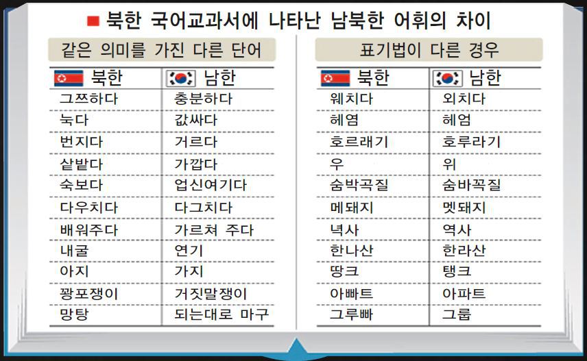 북한의 속이 뻥 뚫리는 어휘력 | 인스티즈