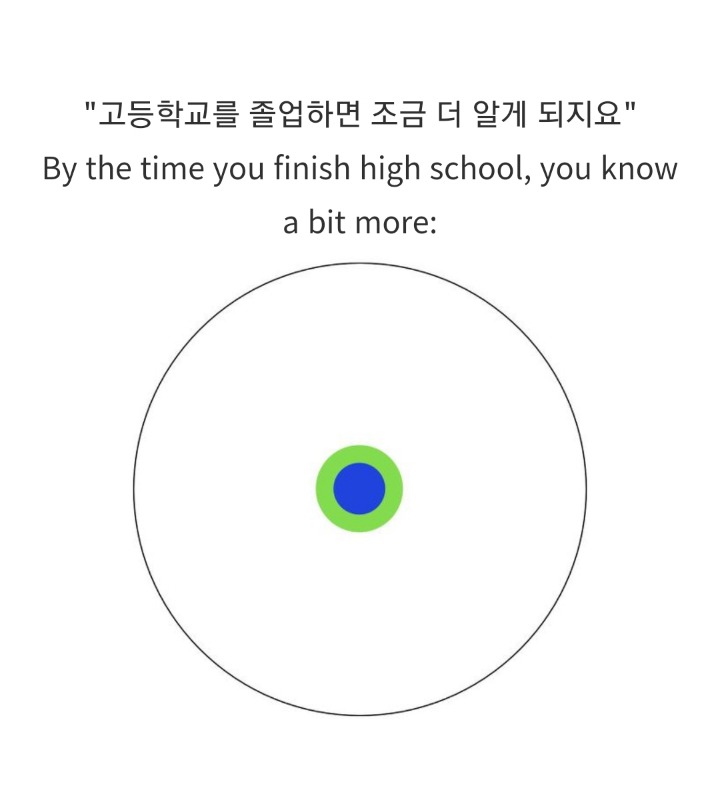 박사학위는 무엇일까요? jpg | 인스티즈