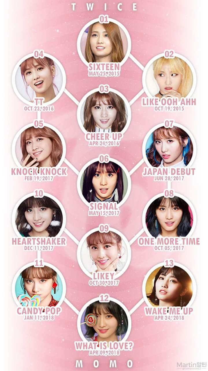 트와이스 멤버들의 역사 (트와이스의 일대기) | 인스티즈