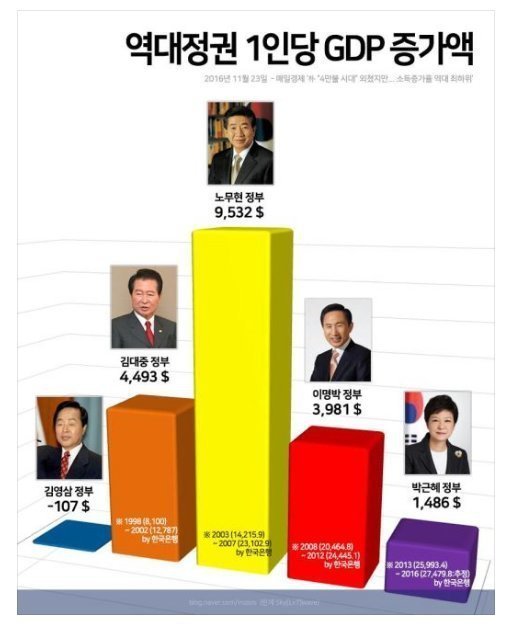 국민은 개돼지입니다 똥은 묵혀야 메주가됩니다 | 인스티즈