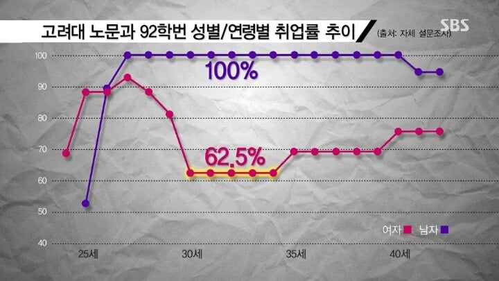 고려대를 다녔던 그 똑똑한 여자들은 졸업후 어떻게 지낼까? | 인스티즈