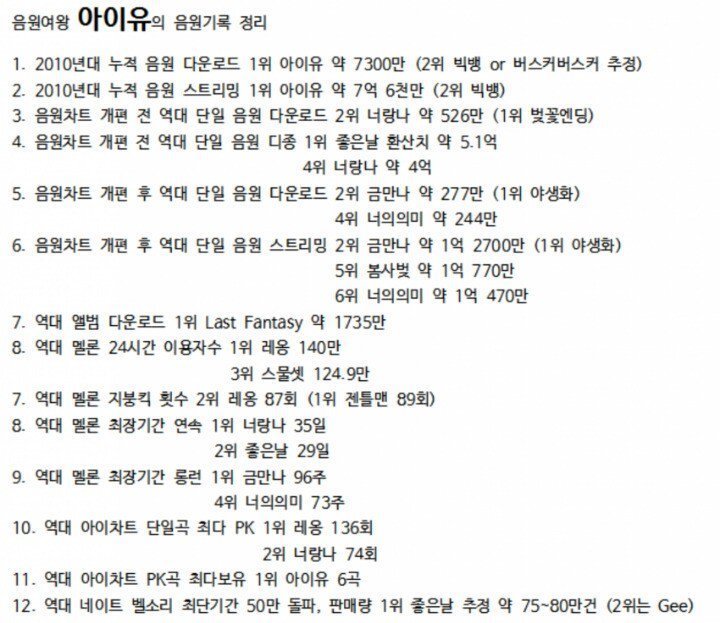 아이유의 역대 음원 기록 위엄 ㄷㄷ.jpg | 인스티즈