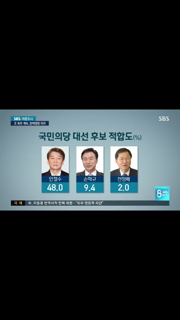 오늘자sbs여론조사 | 인스티즈