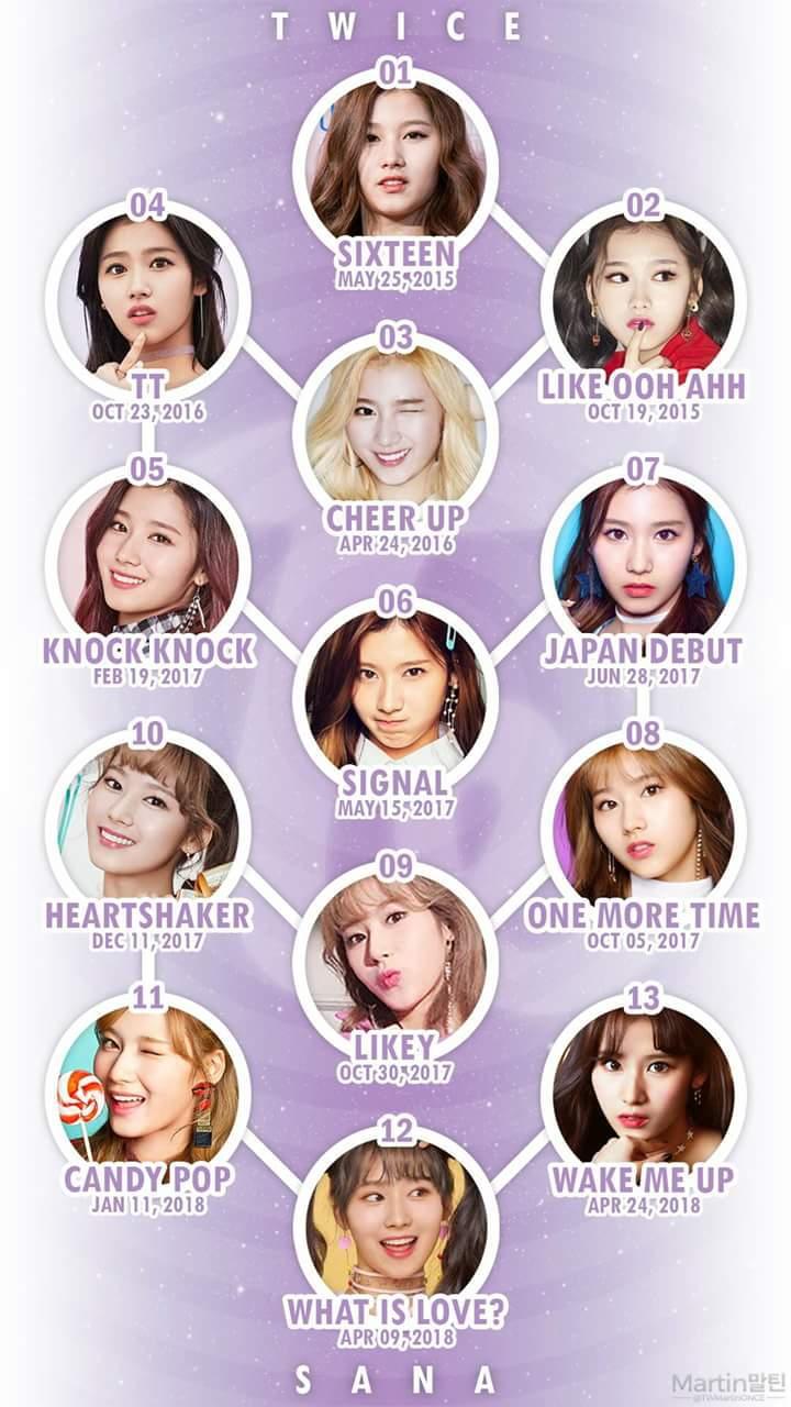 트와이스 멤버들의 역사 (트와이스의 일대기) | 인스티즈