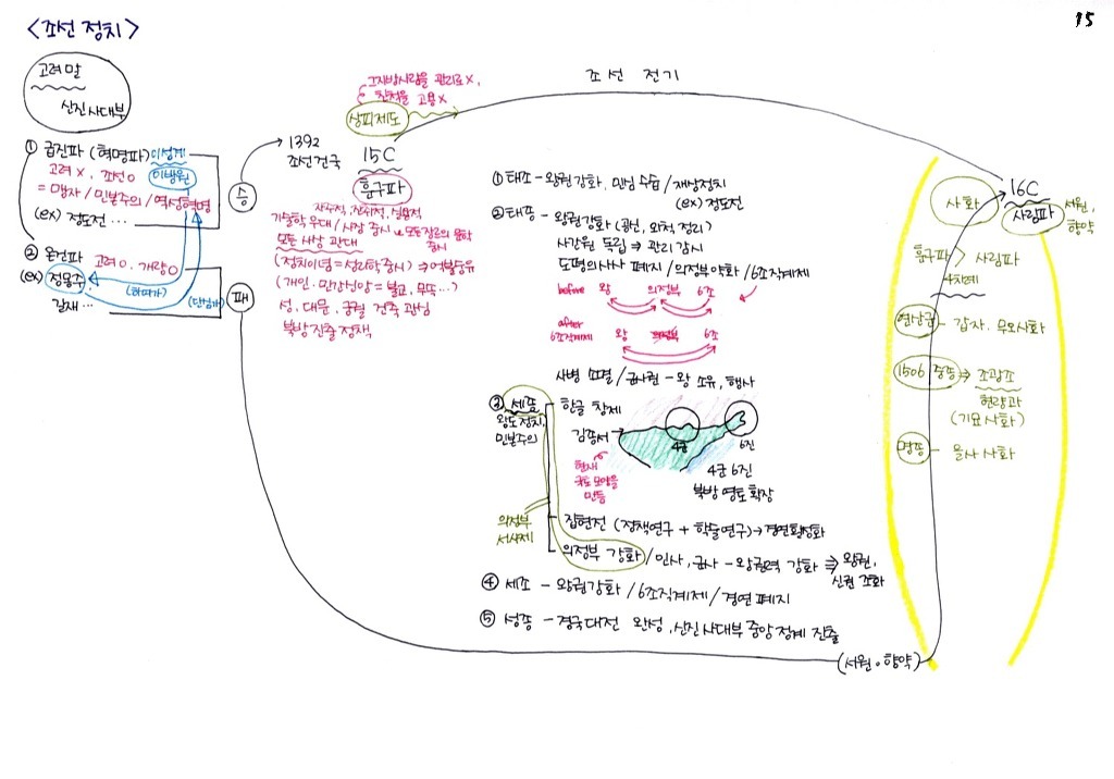 한국인이면 기본 암기 | 인스티즈