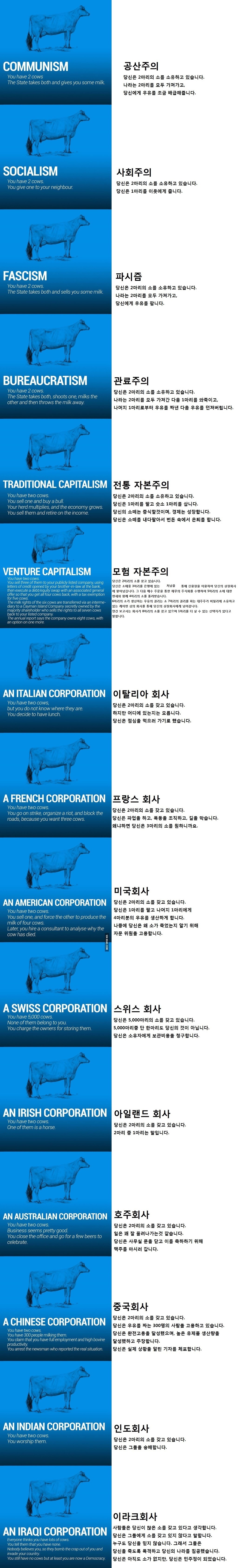 소 2마리를 통해 알아보는 경제체제.jpg | 인스티즈