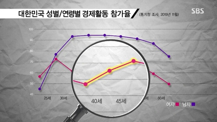 고려대를 다녔던 그 똑똑한 여자들은 졸업후 어떻게 지낼까? | 인스티즈