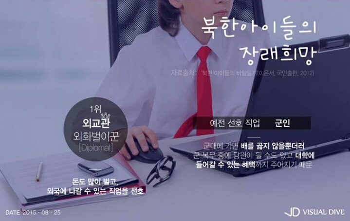 각 나라별 아이들의 장래희망 | 인스티즈