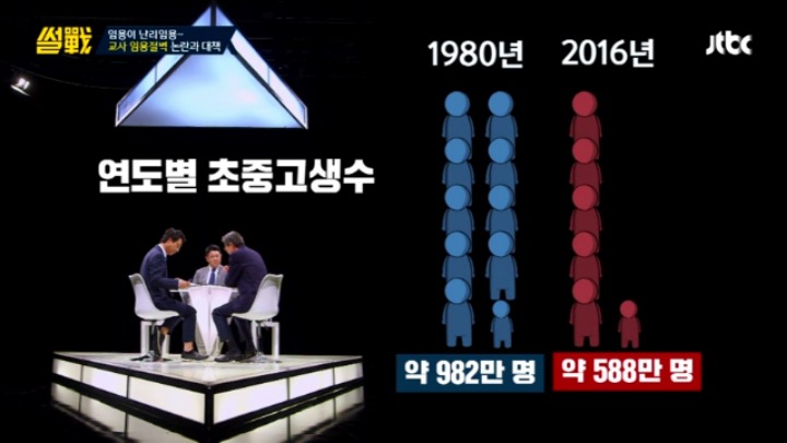 [썰전] 초등교사 임용 논란과 대책 & 교대생들의 집단 이기주의? | 인스티즈