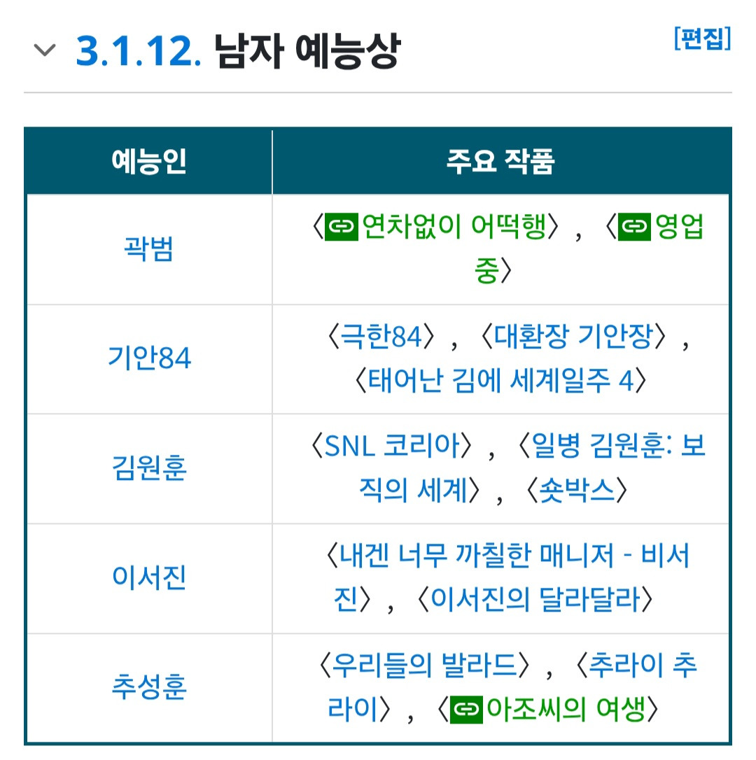 유재석을 백상예술대상 후보에서 고의적으로 패싱시켰다는 이야기가 나오는 이유 | 인스티즈