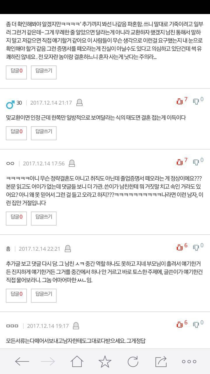 결혼할때 원래 대학졸업증명서 제출해야하나요? | 인스티즈