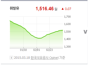 사회초년생들을 위한 자동차 구매 시 유지비용과 렌터카에 대해서 알아보자 | 인스티즈
