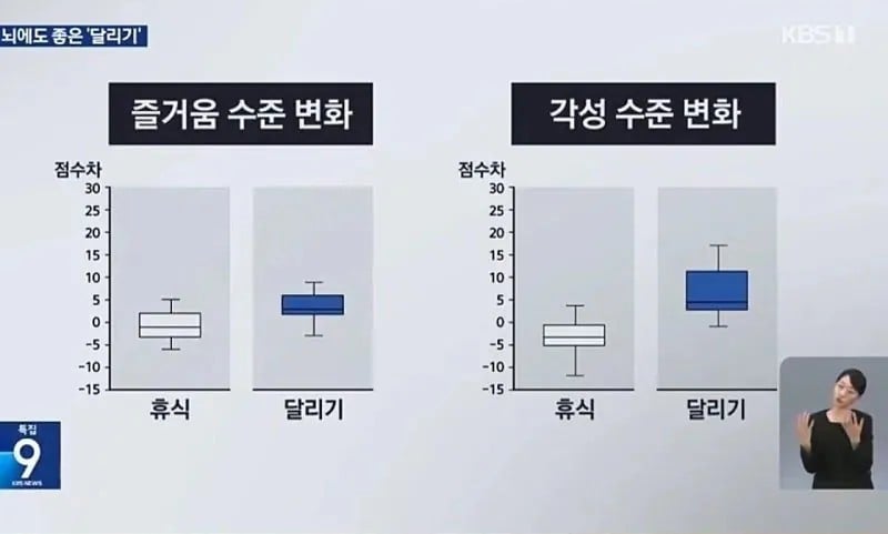 항우울제와 맞먹는 효과를 만드는 운동 | 인스티즈