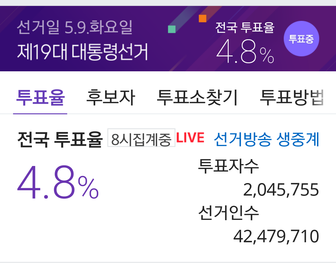7시 55분 현재 전국 득표율 및 지역별 득표율 | 인스티즈